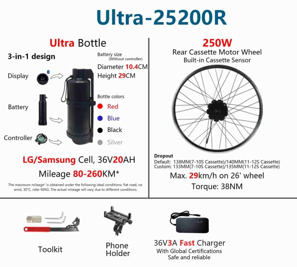 Geeko Rear Wheel Ebike Conversion Kit