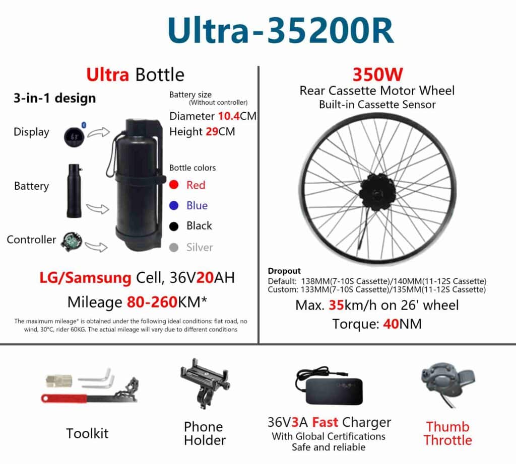 Geeko Rear Wheel Ebike Conversion Kit