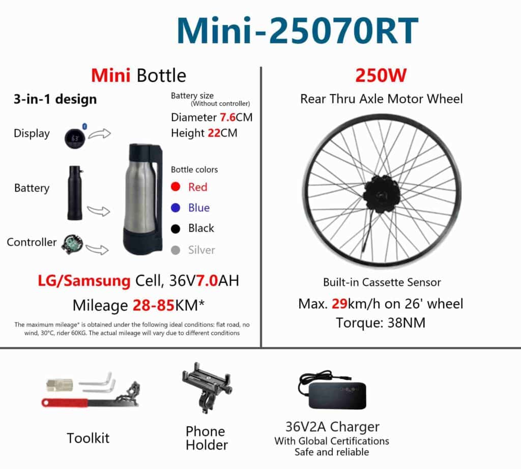 Geeko Rear Thru Axle Ebike Conversion Kit