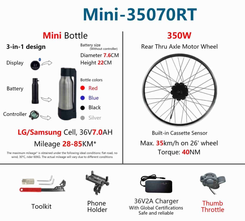 Geeko Rear Thru Axle Ebike Conversion Kit