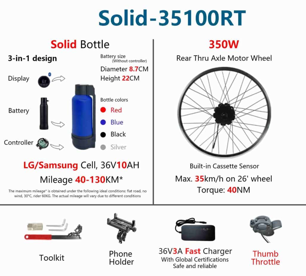 Geeko Rear Thru Axle Ebike Conversion Kit