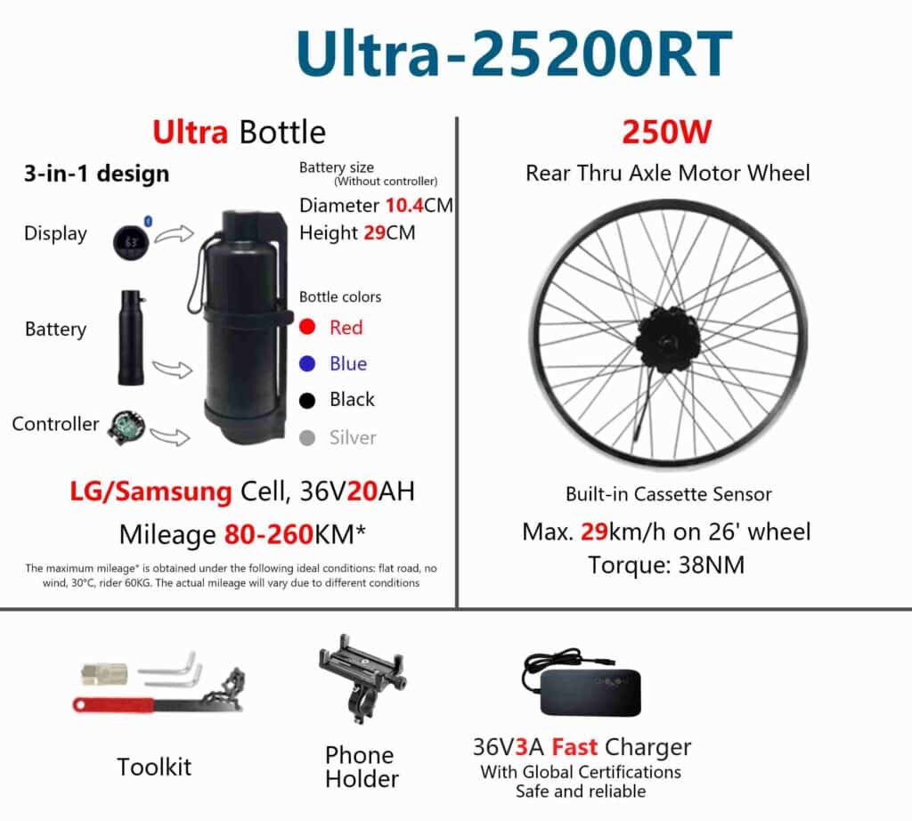 Geeko Rear Thru Axle Ebike Conversion Kit