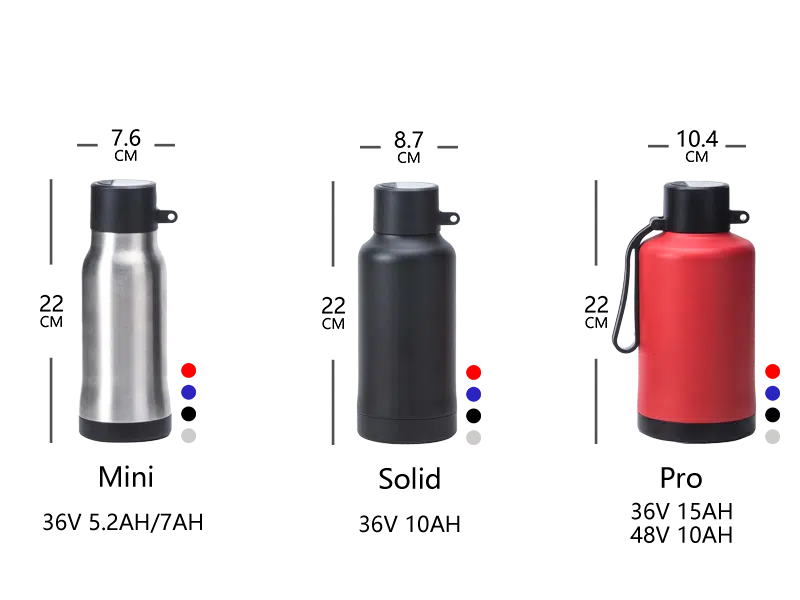 Geeko Bottle Battery – 36V/48V, 5.2–20AH