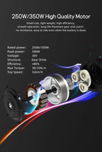 Komplet za predelavo električnega kolesa LVBU KH serije