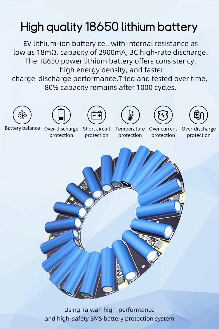 LVBU KX Series Electric bike Conversion Kit