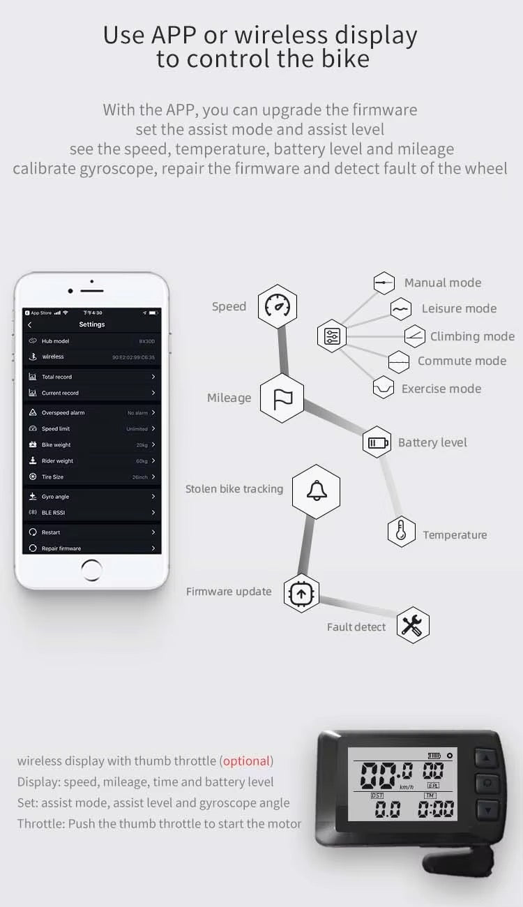 LVBU BZ seeria elektriratta ümberehituskomplekt