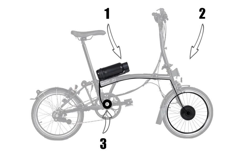 Geeko Bromptoni elektriratta ümberehituskomplekt