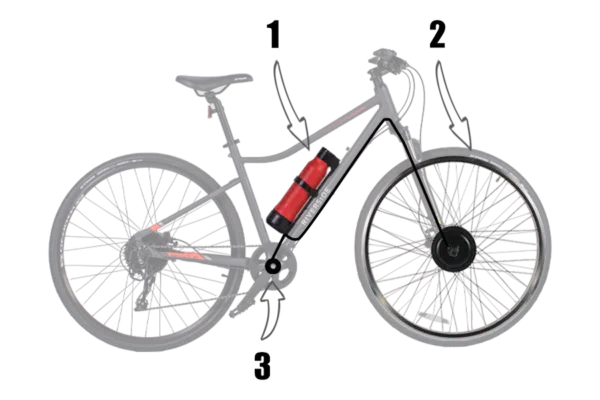 e antrieb fahrrad nachrüsten vorderrad 100G Geeko Vorderrad-E-Bike-Umrüstsatz – DIY E Bicycle